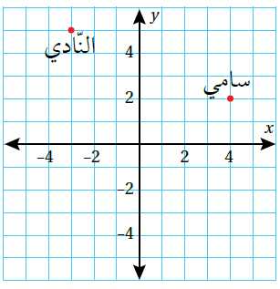 المستوى الإحداثي